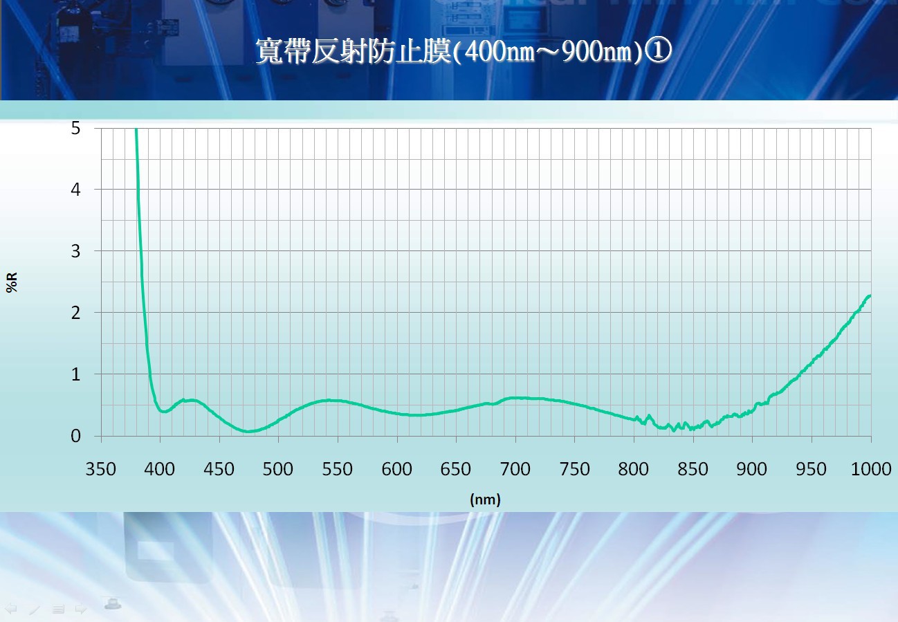 宽带反射防止膜1