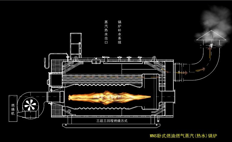 厂家直销 卧式6t燃煤蒸汽锅炉 每小时产6吨蒸汽全自动