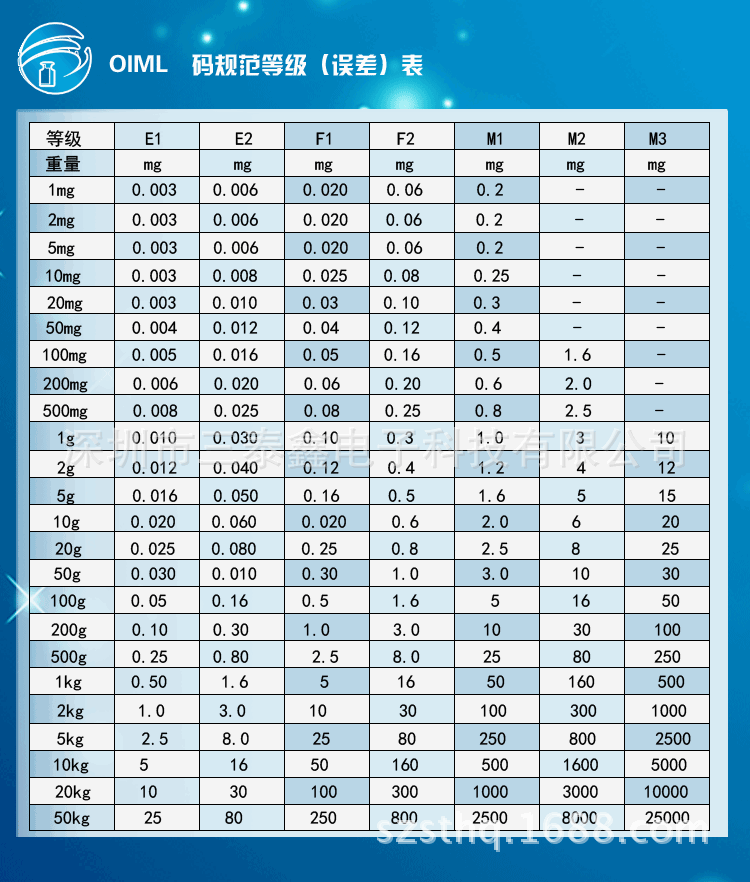 尺碼表szsthq