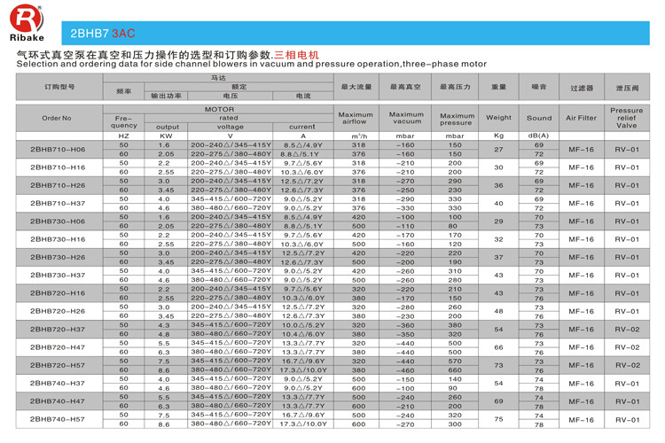 B7 三相系列