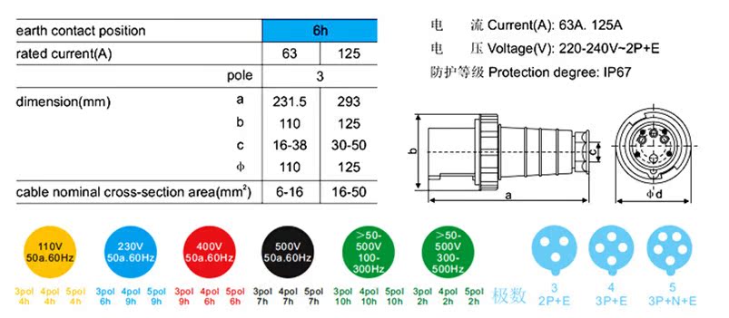 电工电器/工业用防水插头、插座/连接器,F-033