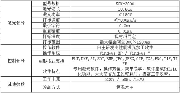 SCM-2000动态CO2激光打标机.技术参数