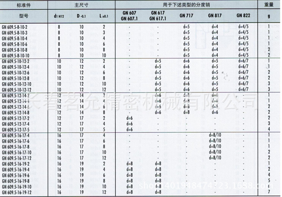 分度销,快速插销,水平调整脚座,脚轮,支撑钉,手轮,把手,取手,压头