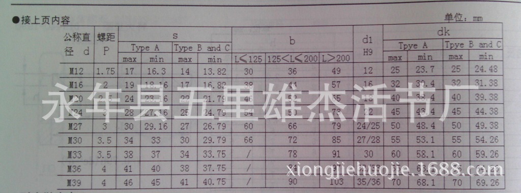 德标活节螺栓 din 444