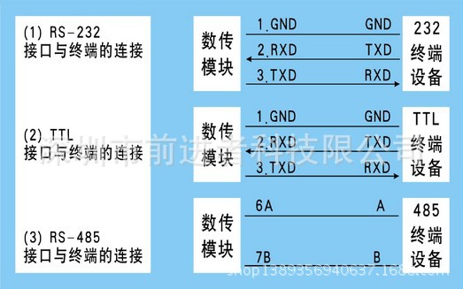 与终端设备的连接如图