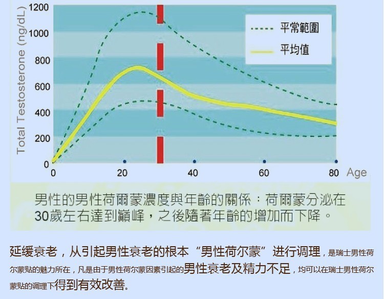 正品瑞士进口诺华男性性荷尔蒙贴 促进分泌 抗疲劳 增强性功能