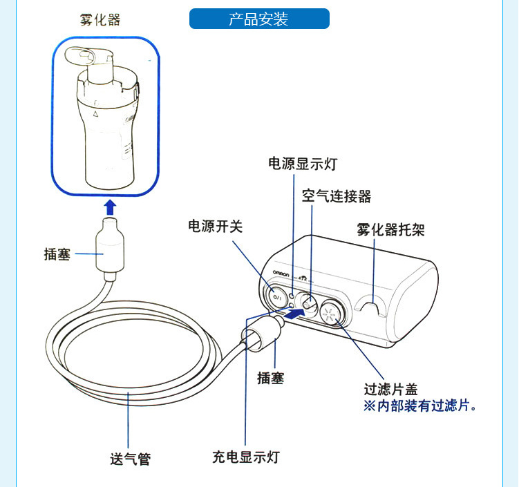 欧姆龙雾化器ne-c30压缩式雾化吸入器 家用/儿童/老人哮喘雾化机