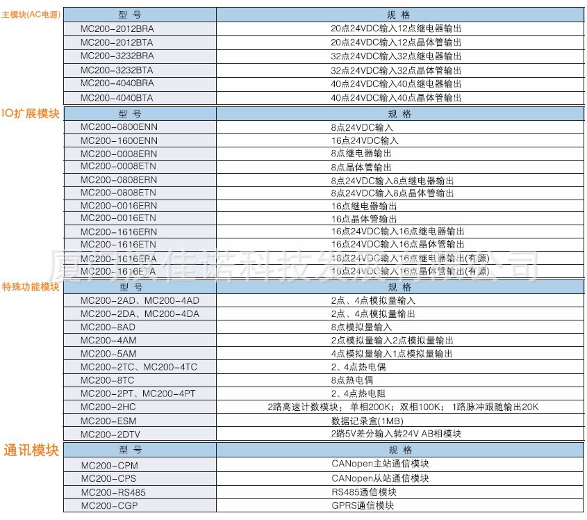 麦格米特io扩展模块 可编程控制器plc mc200-0008etn