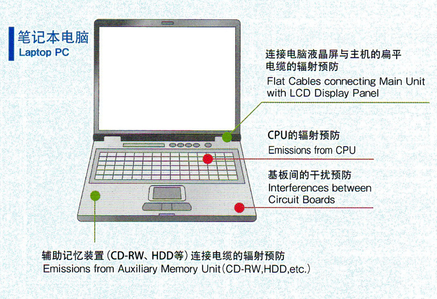 吸波材在笔记本电脑上的应用