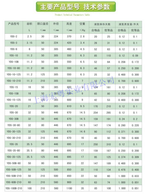 液氮罐主要參數型號_副本