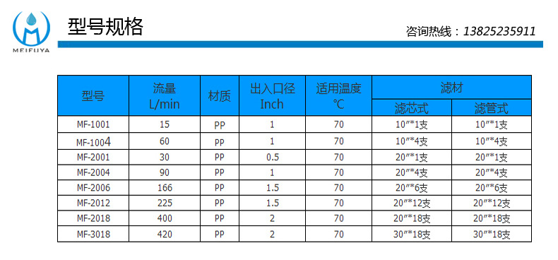 MF1004型号规格