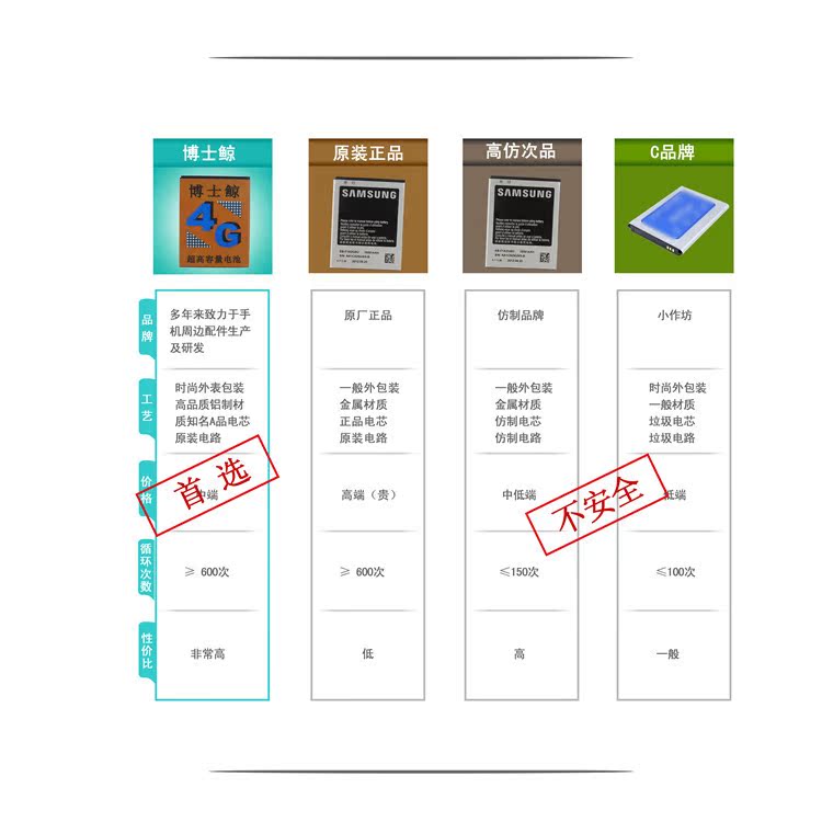 对比