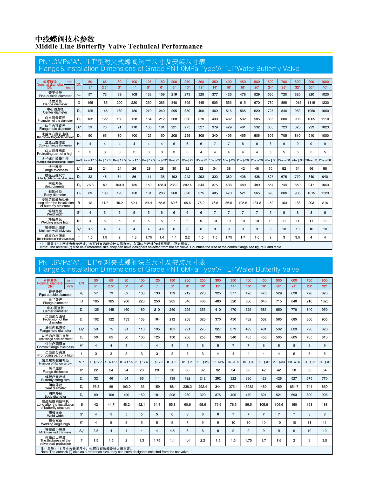中線蝶閥技術參數2