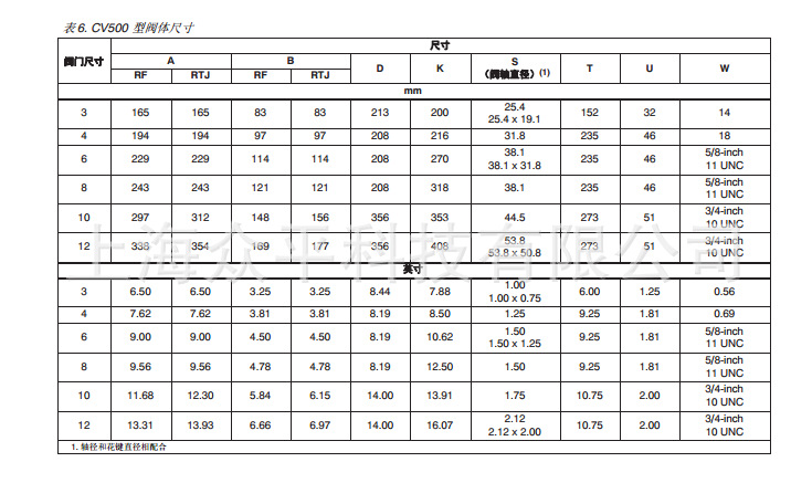 CV500yTߴ1