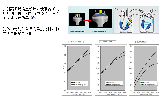 GT发动机介绍1