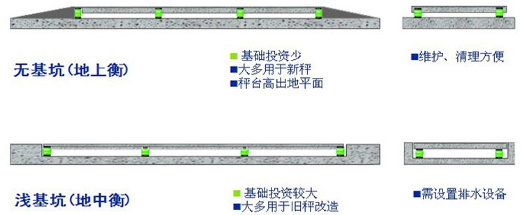 汽车衡21