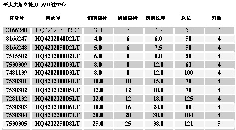 hq4212 4202高性能立铣刀 硬材料加工