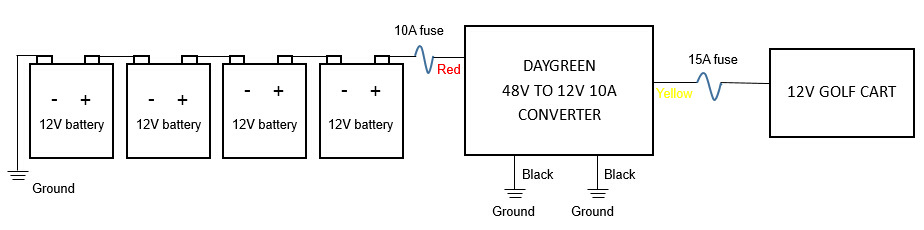 48v To 12v 10a Voltage Reducer Dc Dc Converter For Golf