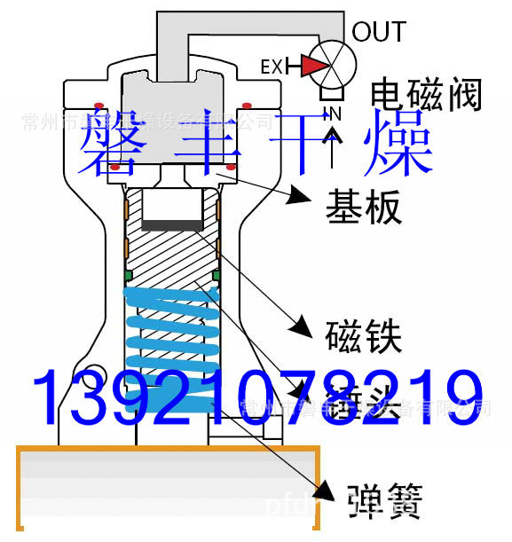 磐豐乾燥 氣動錘