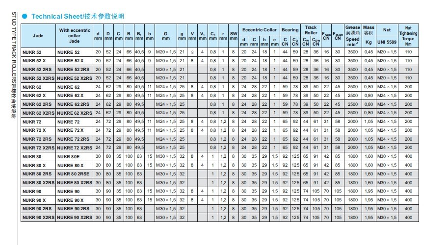 钧达轴承专业制造滚轮轴承|螺栓型滚轮|导轨滚轮轴承pwkr52