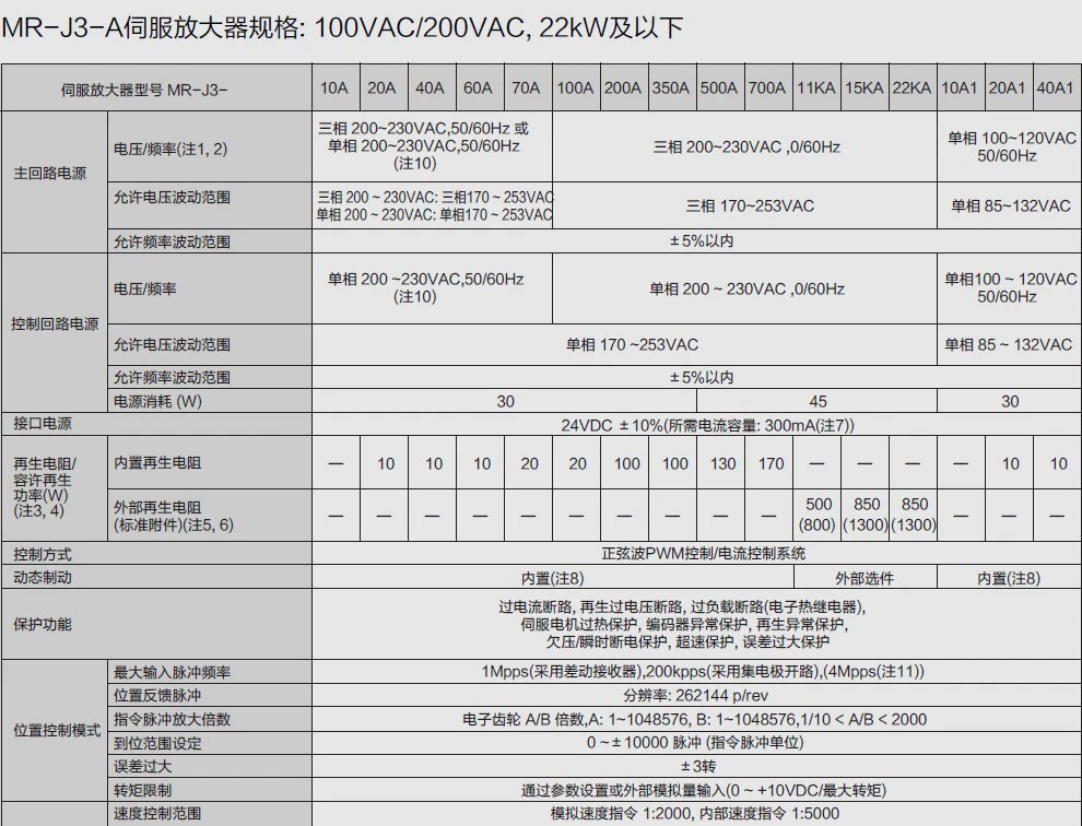 日本三菱伺服驱动器 日本三菱伺服放大器 MITSUBISHI