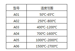 红外线测温仪产品参数