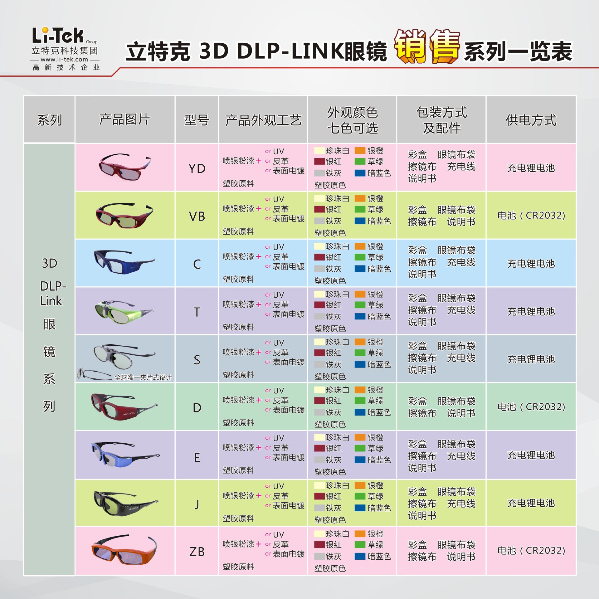 Li-Tek 3D DLP眼镜系列一览表