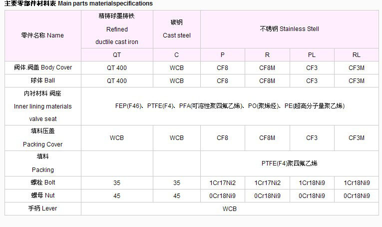 球阀叁数3