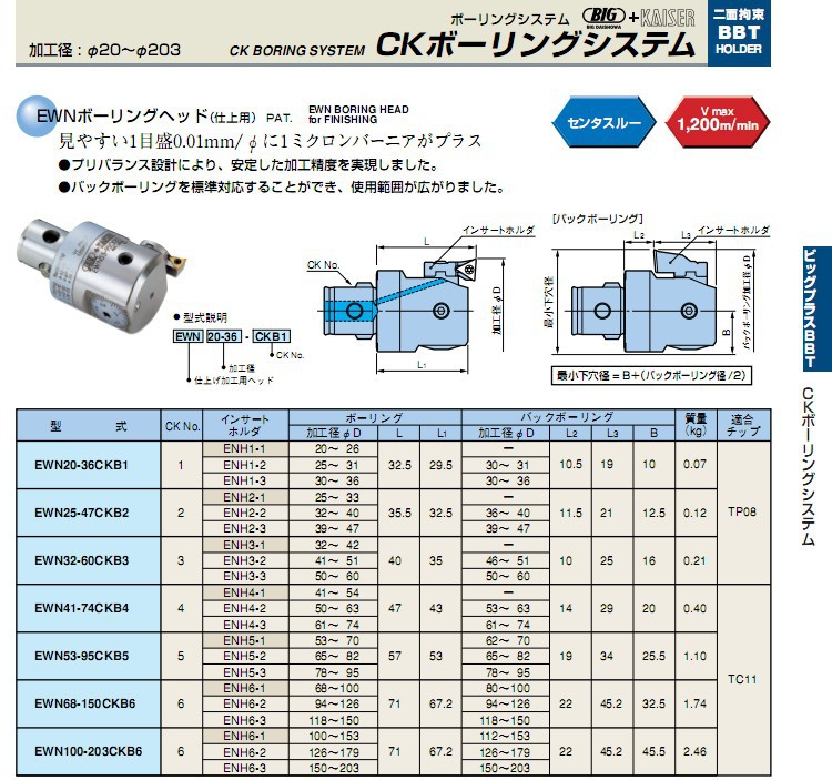 BIG鏜刀資料