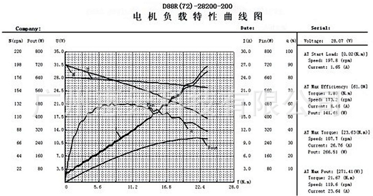 D88R(72)-28200-200 曲线图_副本