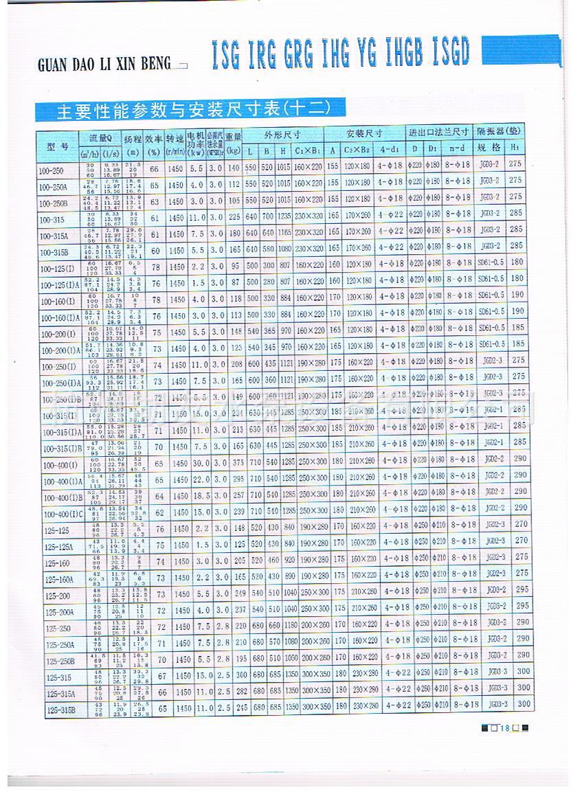 ISG介绍1 018