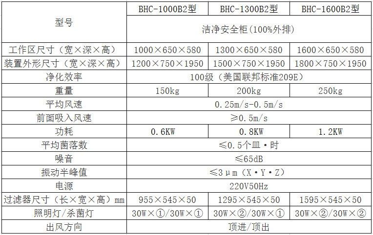 BCH-B2参数