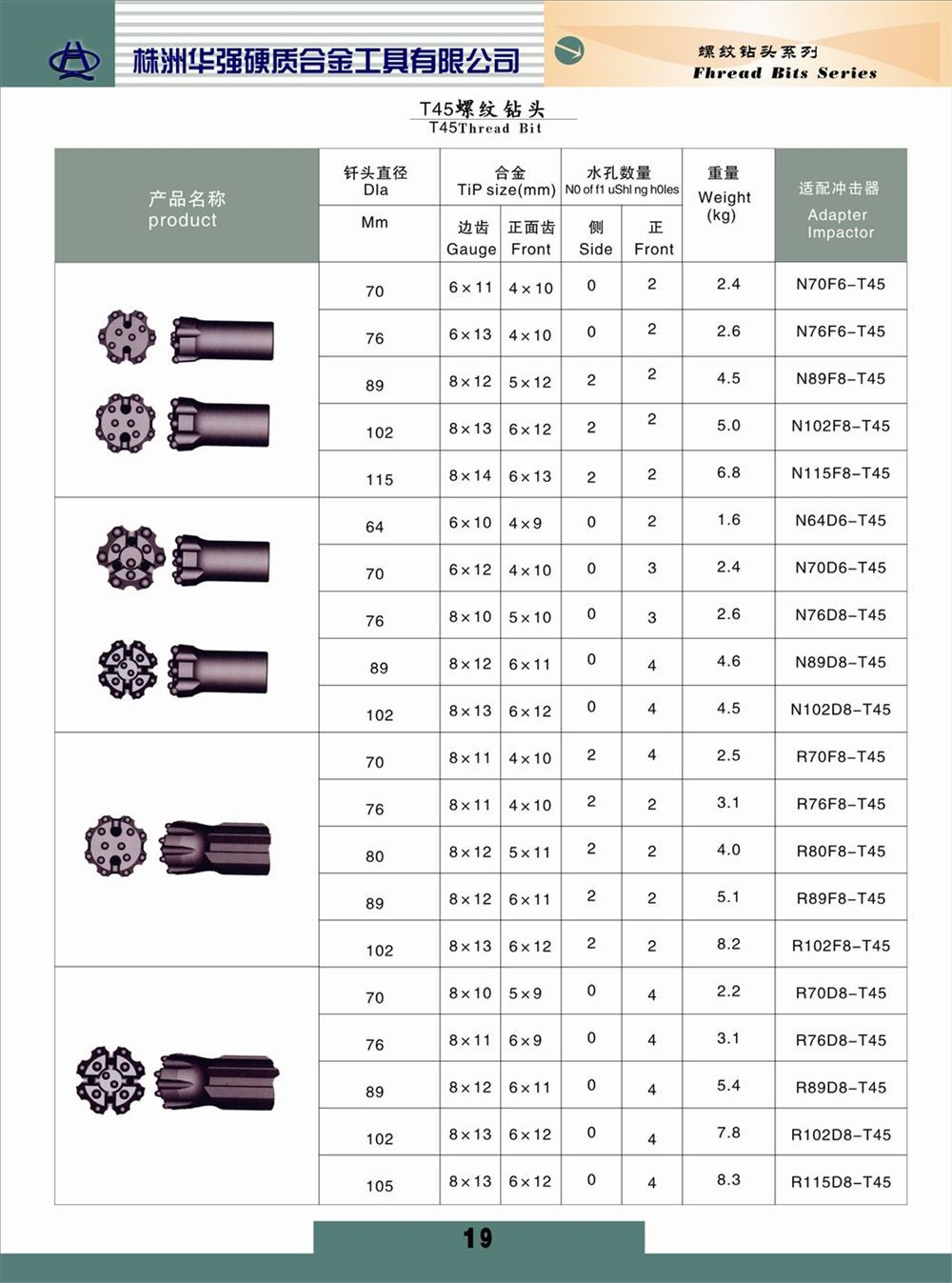 株洲华强 t45全尖齿液压螺纹钻头 全网销量领先