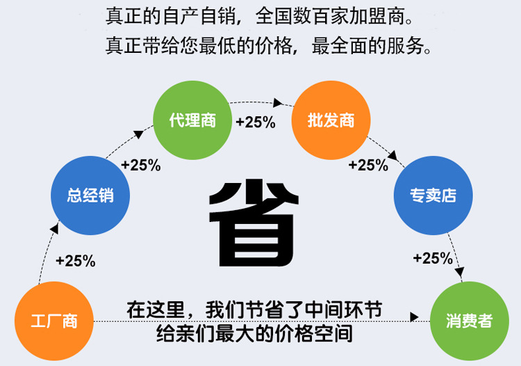 广告图片