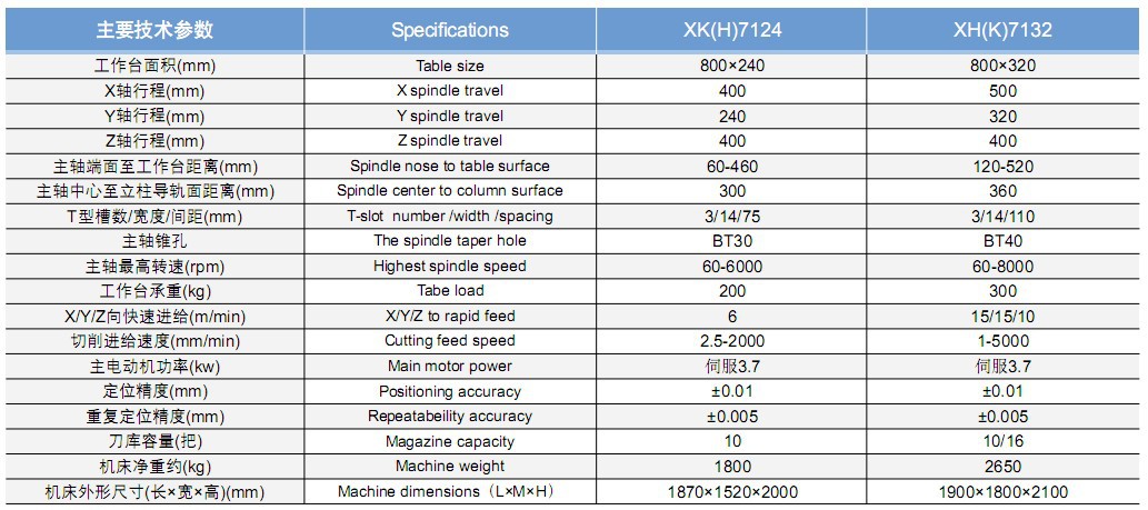 XH7124小型数控铣床 XH7132小型数控铣床 |7132数控铣床价格|7124数控铣床