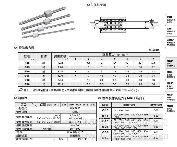 MRD-1