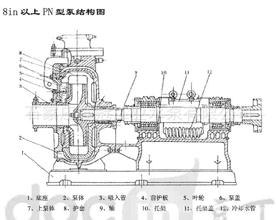 PN PNL泥浆泵