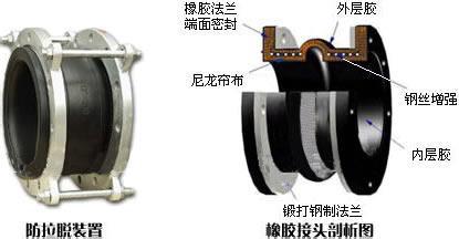 防脱拉橡胶接头