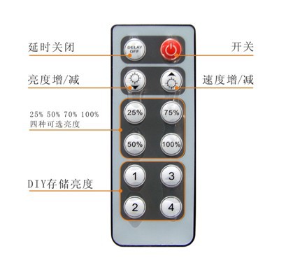 红外12键单路调光