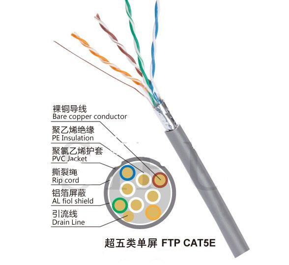 超五类FTP截面图