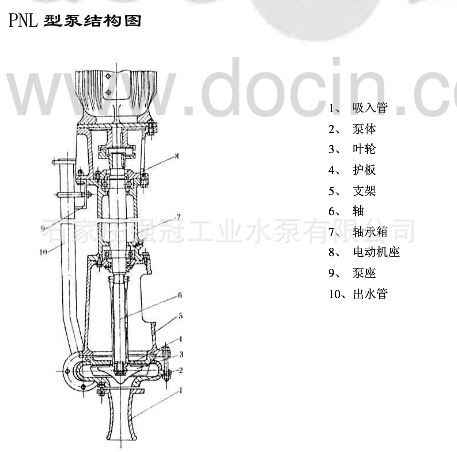 PN PNL泥浆泵