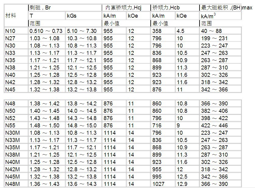 北京稀土永磁王钕铁硼超强磁铁强磁吸铁石 强力磁钢 d11.7