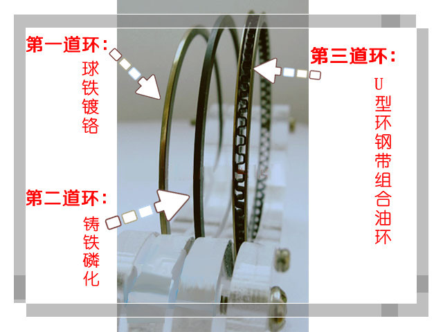 缸套材质中的合金元素含量与活塞环三道环的材料牌号两种产品所选的