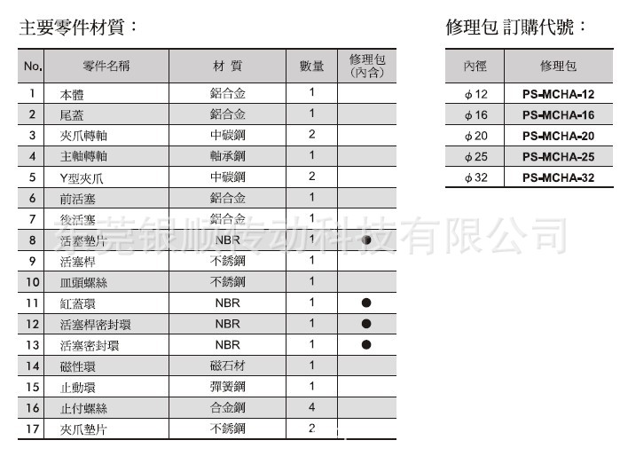 气爪零件材质