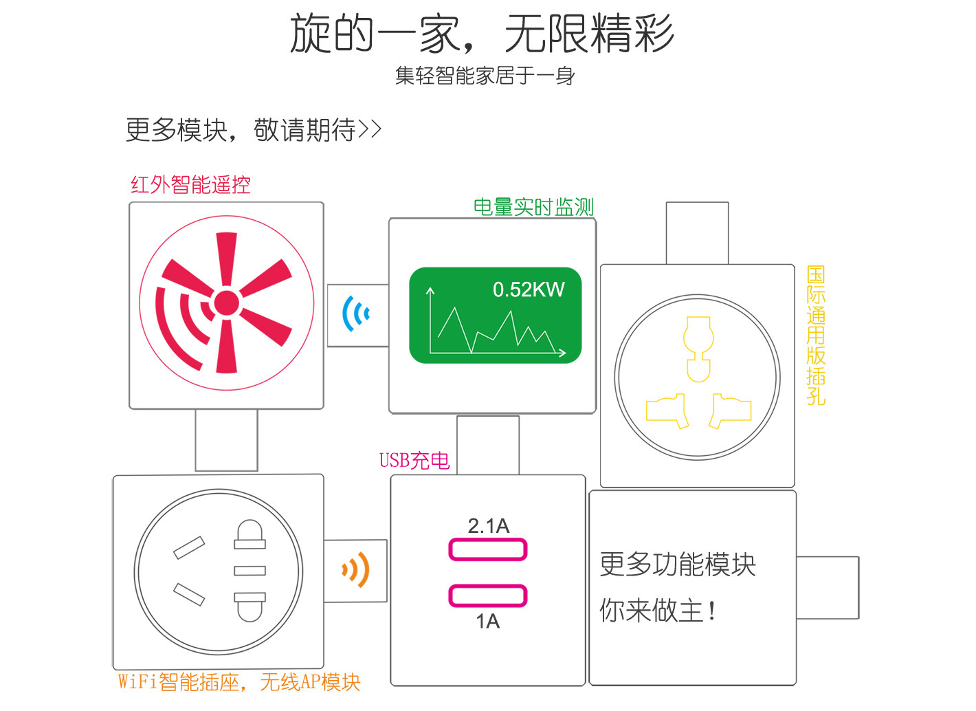 旋的插座，可360度旋轉的模塊化插座