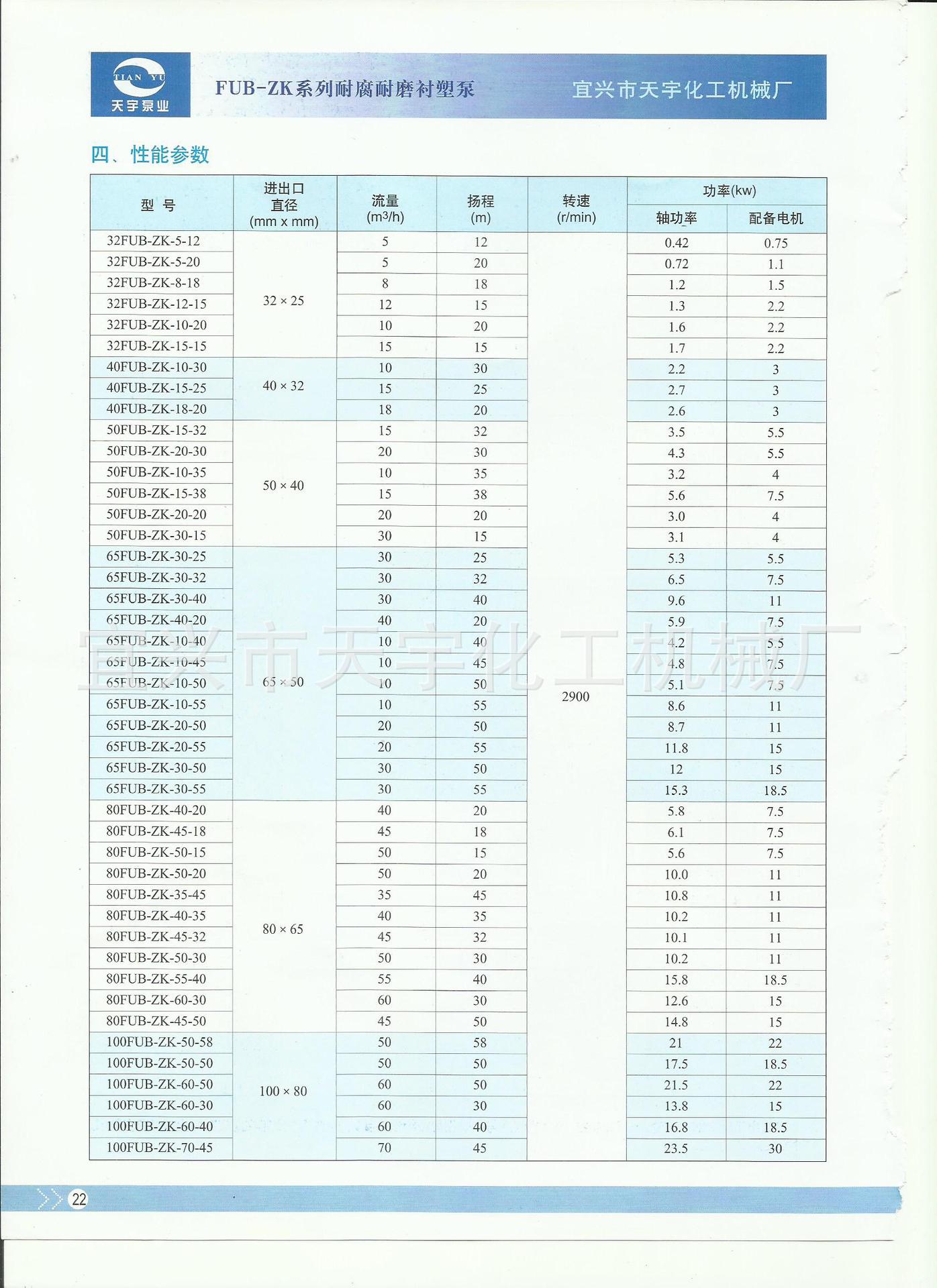 FUB-ZK系列衬塑泵参数1