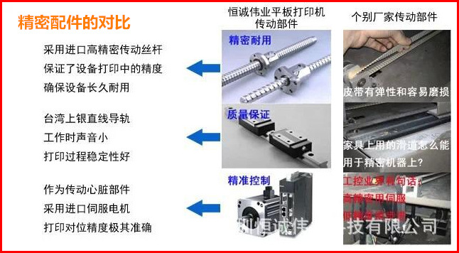 精密配件的对比