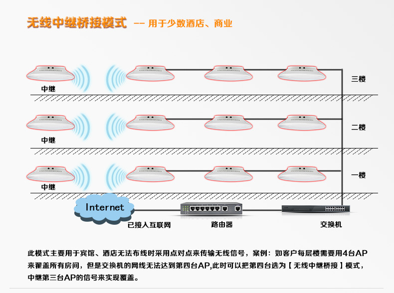 N19吸顶ap应用场景_03