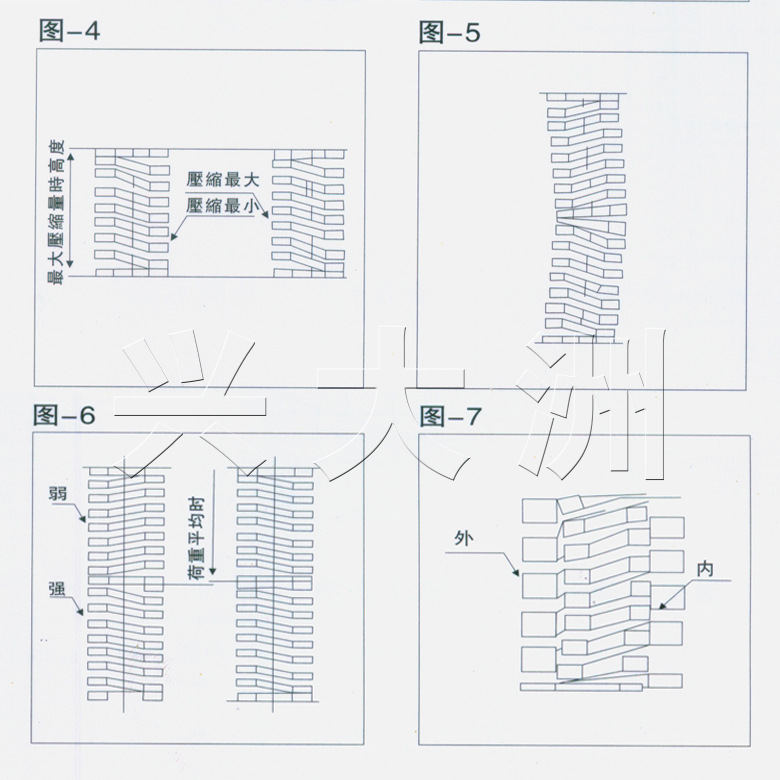 示圖4-7.