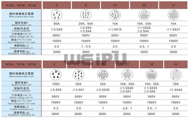 威浦weipu 航空插头ws28-16芯17芯 直式插头/tq